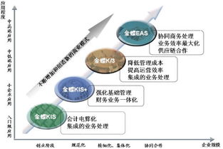 东莞金蝶火爆促销 财务软件低至1800元起，专业财务咨询同步进行